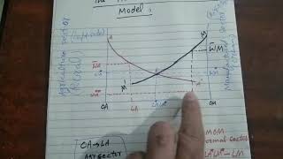 eco501 short lecture 24b the harristodaro migration model [upl. by Ynnhoj]