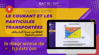 1BAC SE  Chap I  Diagramme de Hjulström ها كيفاش نخدم بيه [upl. by Wyndham]