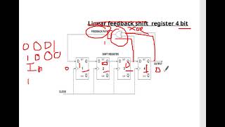 Linear feedback shift register 4 bit [upl. by Solohcin]