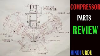 Compressor parts review compressor chiller hvac cool technology hvaclife york trane [upl. by Arreyt]