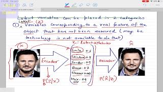 Deep Learning 21 3 Variational AutoEncoder  Working details of Variational AutoEncoder [upl. by Eignav]