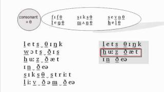 The Phonetics Symbols Course  Lesson 11 [upl. by Katzman]