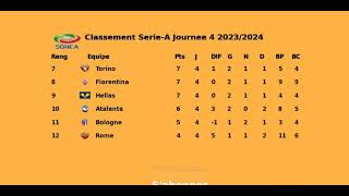 CLASSEMENT SERIEA JOURNEE 4 20232024 [upl. by Thurber]