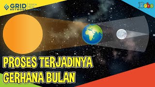 Proses Terjadinya Gerhana Bulan [upl. by Koziel]