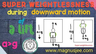 Super weightlessness amp downward motion of lift [upl. by Solnit768]