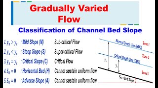 Classification of Channel Bed Slope  Gradually Varied Flow  Hydraulics and Fluid Mechanics [upl. by Mart]