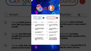 Google vs DuckDuckGo [upl. by Vinita]