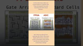 FPGA VS ASIC  allaboutvlsi coding vlsitechnology 10ksubscribers [upl. by Meluhs]