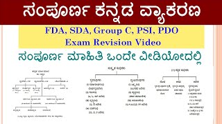 ಸಂಪೂರ್ಣ ಕನ್ನಡ ವ್ಯಾಕರಣ Revision For FDASDA EXAM  complete Kannada Grammar [upl. by Thurston]