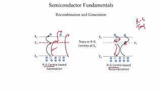 lec14Recombination and Generation [upl. by Peppie736]