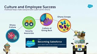 Salesforce on Salesforce How Salesforce Uses Trailhead to Drive Enablement [upl. by Yattirb]