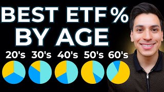 Best 3 ETF Portfolio How to Invest by Age Complete Guide [upl. by Durrett229]