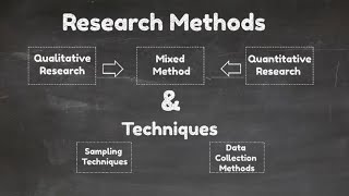 Research Methods and Techniques Video4 [upl. by Atival]