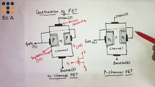 13 Introduction to FET  construction of FET Field Effect Transistor  Ec Academy [upl. by Janean]