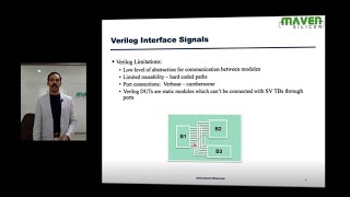 SystemVerilog Interfaces [upl. by Neelra181]