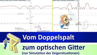 Vom Doppelspalt zum optischen Gitter nur Simulation der Zeigersituationen [upl. by Elihu981]