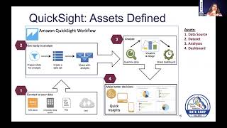 Quicksight BI Tool [upl. by Adnaloj]