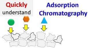 Adsorption chromatography [upl. by Duffie]