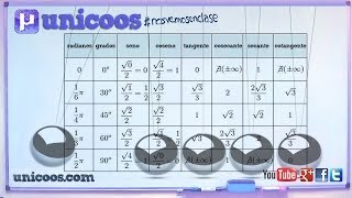 Razones trigonometricas de 0 30 45 60 90 180 270 y 360º SECUNDARIA 4ºESO matematicas [upl. by Tsan298]