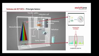 Seminario ICP Analytik Jena [upl. by Glialentn340]