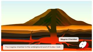 Science Week  The Structure of a Volcano [upl. by Nylirak]