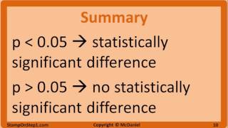 Null Hypothesis pValue Statistical Significance Type 1 Error and Type 2 Error [upl. by Dewey275]