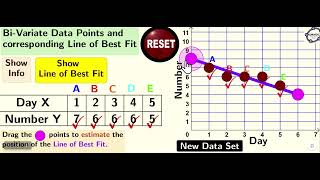 Bi variate Data and Line of Best Fit [upl. by Sharona661]