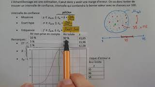 Fiche  ÉCHANTILLONNAGE amp INTERVALLE DE CONFIANCE  Explications amp Exemples  Stats  Bac Sup [upl. by Lewiss]