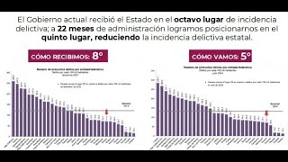 Oaxaca el 5° estado mas seguro del país pero donde esta la falla 30 ejecutados en octubre [upl. by Eiboh45]