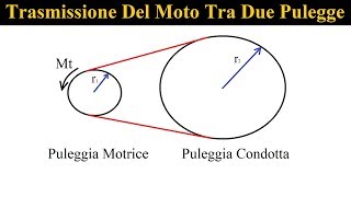 Calcolo quotCoppiaquot Su Un Riduttore Giri Meccanico  Tornio Fai Da Te [upl. by Aennyl]