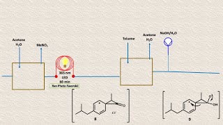 ibuprofeno analgésico síntesis III [upl. by Pironi]