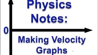 Velocity Graph Examples [upl. by Trubow576]