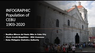 Population of CEBU 19032020 [upl. by Auohs]