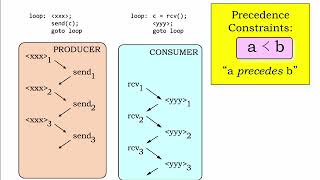 1921 Interprocess Communication [upl. by Lenard]