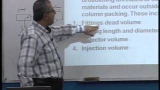 Lecture 40 High Performance Liquid Chromatography1 [upl. by Grigson]