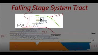 Falling Stage System Tract  Sequence Stratigraphy [upl. by Ashjian]