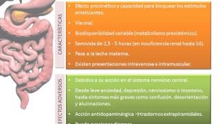 Tema 36 Fármacos Antieméticos [upl. by Linc758]