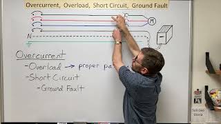 Overcurrent Overload Short Circuit and Ground Fault [upl. by Leighton]