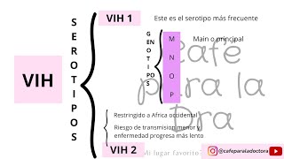 FARMACOLOGIA Farmacos antiretrovirales VIH [upl. by Pacifa]