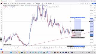 How To Find Opportunity For Buy And Sell Using Support And Resistance  In Nepali [upl. by Bacon]