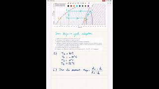 Vidéo de correction d’un exercice de préparation à l’oral  machine frigorifique thermodynamique [upl. by Schreibe]