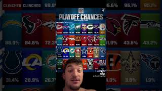 NFL PLAYOFF CHANCES trending shorts nfl nflplayoffs football sports chiefs bills steelers [upl. by Ahsekal]