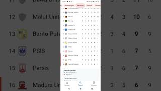 Klasmen liga 1 [upl. by Cirtemed193]