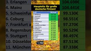 Reichste Städte in Deutschland 2024 [upl. by Korff]