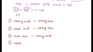 AcidBase Titration Theory [upl. by Lonnie]