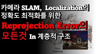 Reprojection Error의 모든것 설명실습자료 제공 [upl. by Letrice]