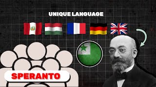 Esperanto Language  Easiest Language  Razathink [upl. by Mcgrath952]