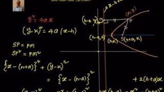 Coordinate Geometry Parabola equation  vertex at hk [upl. by Annahpos]