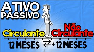 ATIVO CIRCULANTE E NÃO CIRC  PASSIVO CIRCULANTE E NÃO CIRC  BALANÇO PATRIMONIAL CONTABILIDADE [upl. by Akinoj]