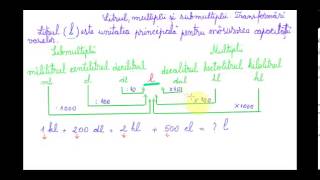 Unități de măsurat capacitatea Litrul multiplii și submultiplii  Matematica pentru clasa a IVa [upl. by Dionisio]